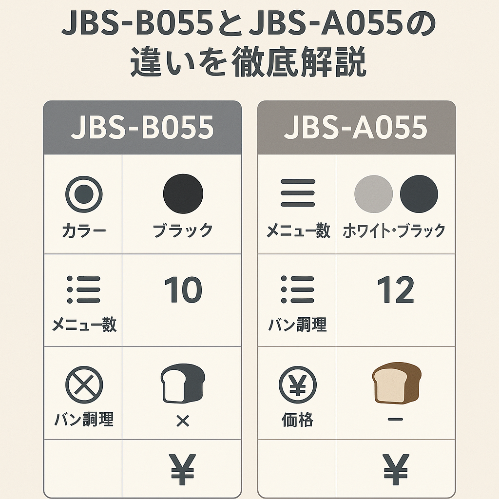 JBS-B055とJBS-A055の機能比較インフォグラフィック